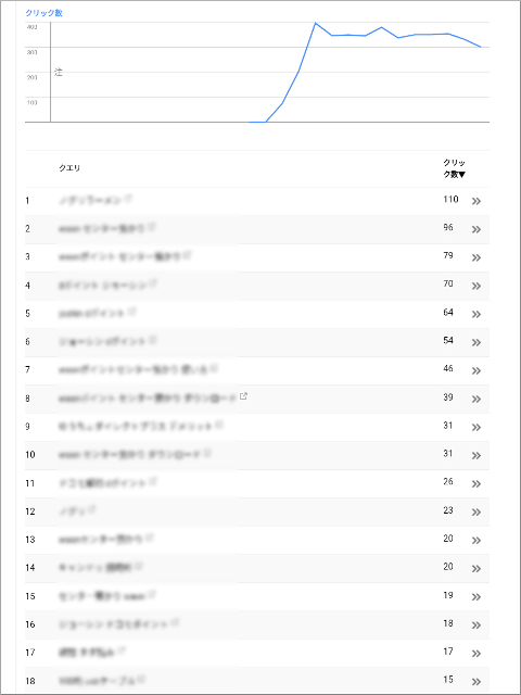 Search Console 検索アナリティクス