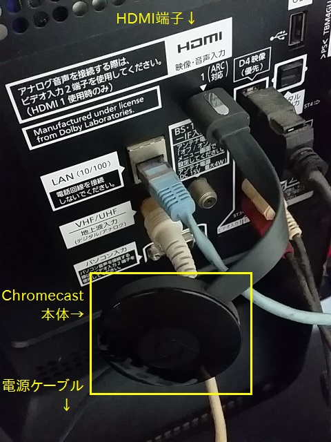 Chromecast本体とテレビの背面